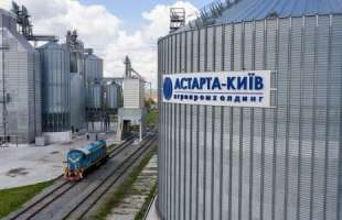 Чистий прибуток 